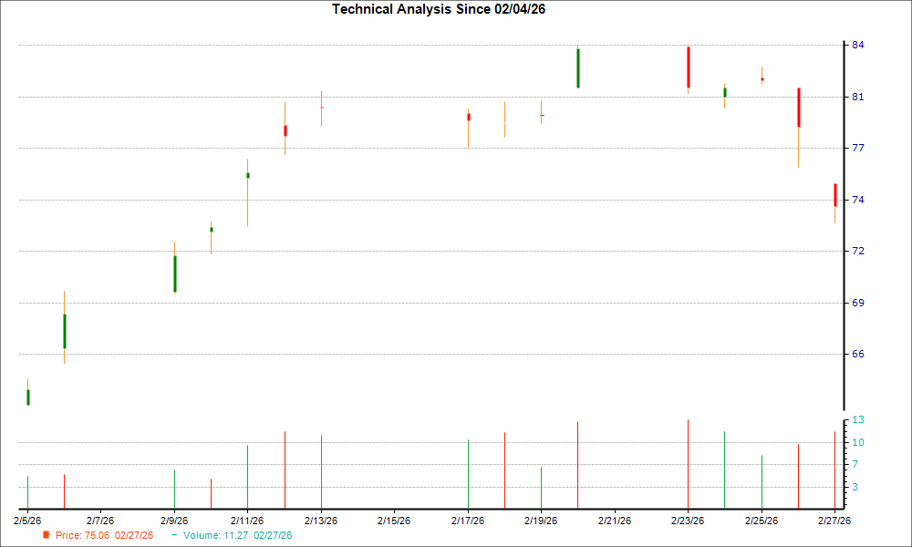 Bears Are No Longer Dominating Woori Bank (WF) – Reasons Why It’s a Good Time to Buy