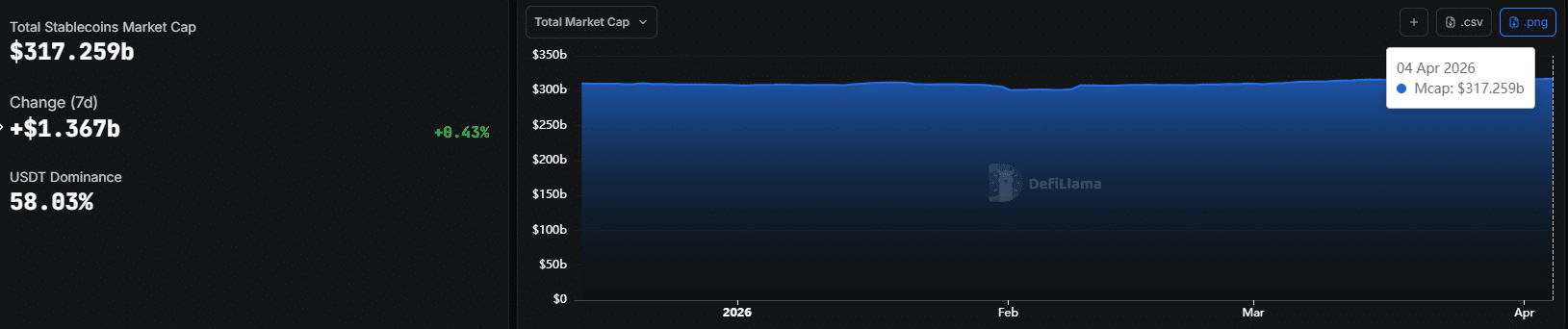 Charles Schwab đặt cược 12 nghìn tỷ USD vào BTC, ETH: Tín hiệu cho làn sóng mới