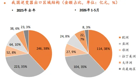「汎セキュリティ化」がさらに進化：通信ネットワークからエネルギーネットワークへ、インバーターが新たな注目の的となる理由は？