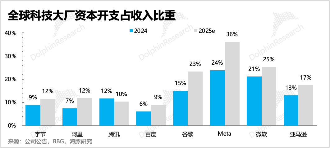 火拼AI互联网：2026字节、阿里、腾讯三国杀要来了！ image 18