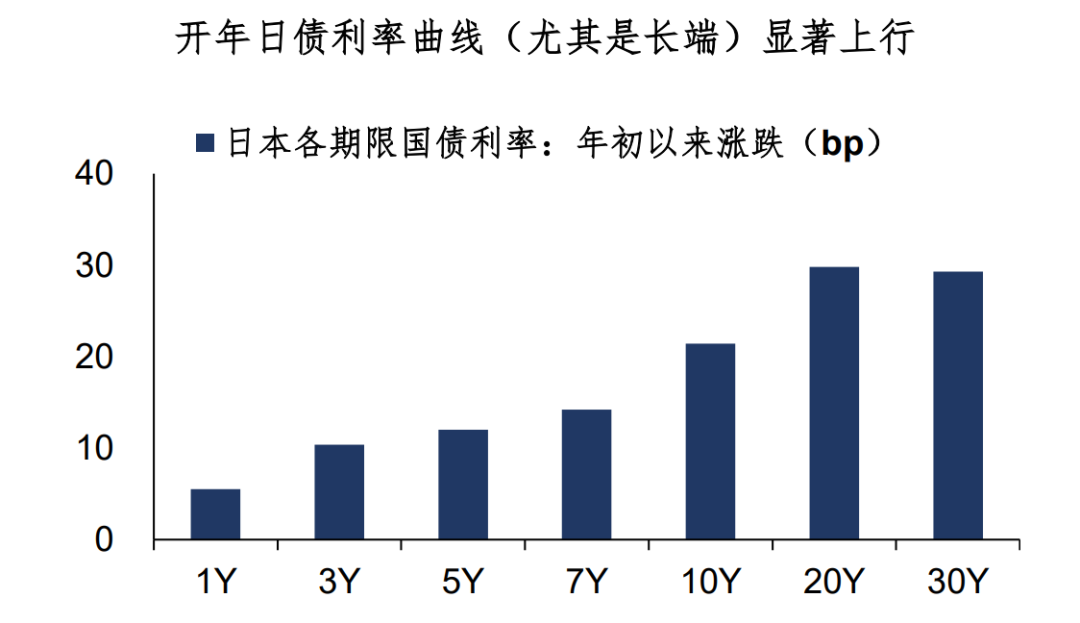 Japanese Bond Market Crash, Yen Undergoing Latin Americanization image 0