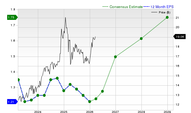 Is It a Good Time to Invest in Energy Transfer LP (ET), the Most Popular Stock?