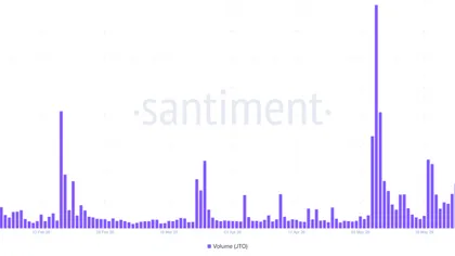 Jito hits $1.75B revenue milestone, but what does this mean for its price rally?