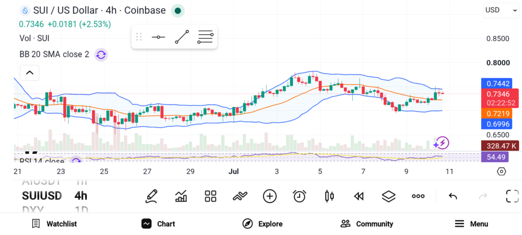 3 Smart Altcoins to Buy Before the Crypto Market Rally Accelerates