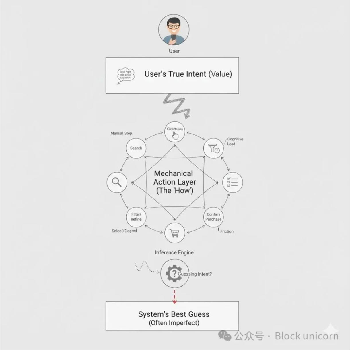 意图经济 image 0