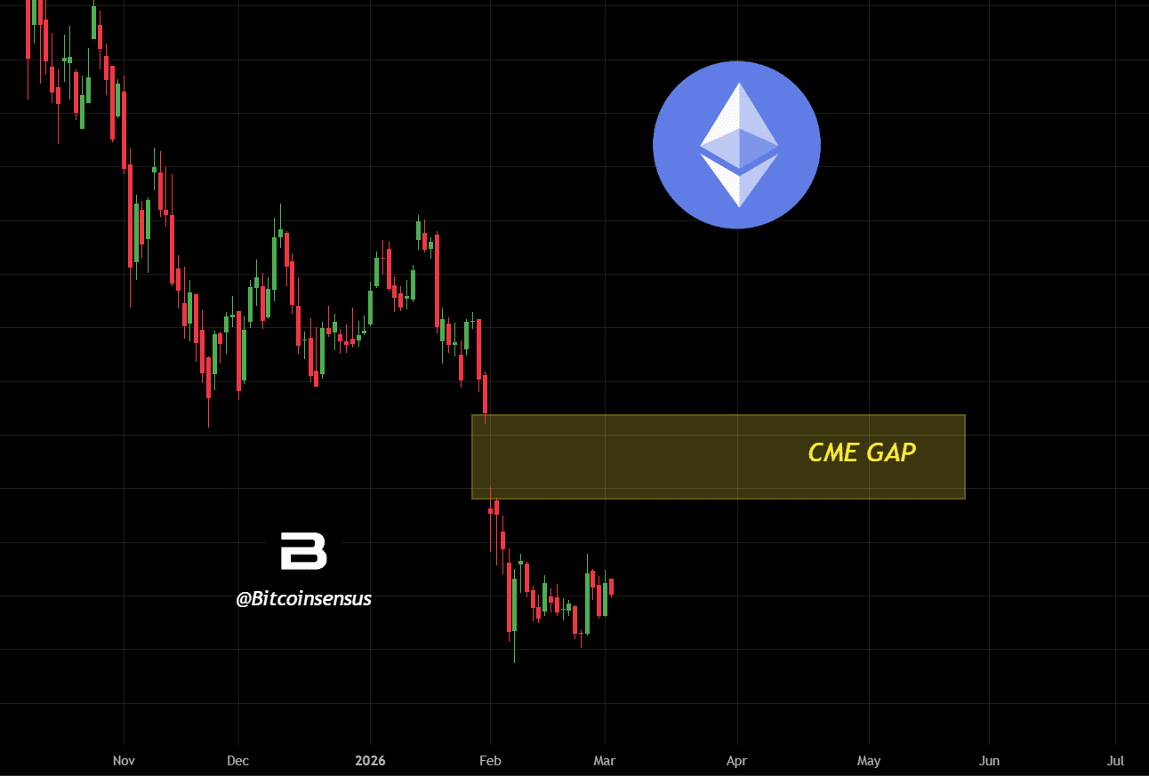 Ethereum – Accumulation spree meets whale-led sell pressure and that means… image 1