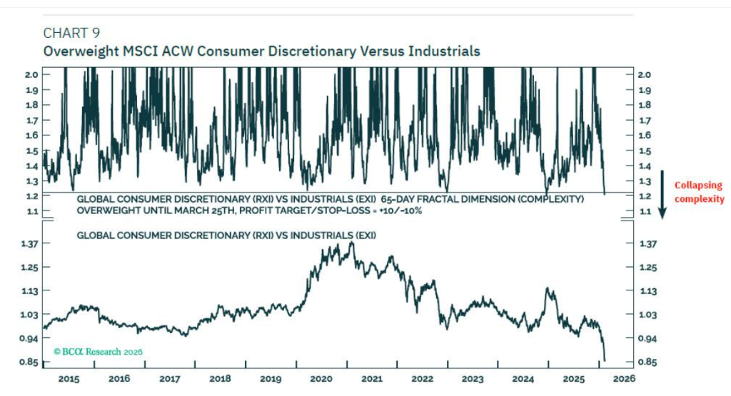 华尔街大胆预测：为对冲劳动力缺口，沃什或容忍2.5%-3.5%的通胀！  image 6