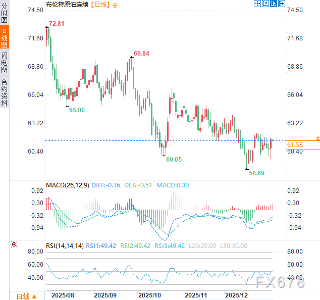 头条or拐点？五大信号揭示：油市为何对委内瑞拉事件异常冷静？ image 1