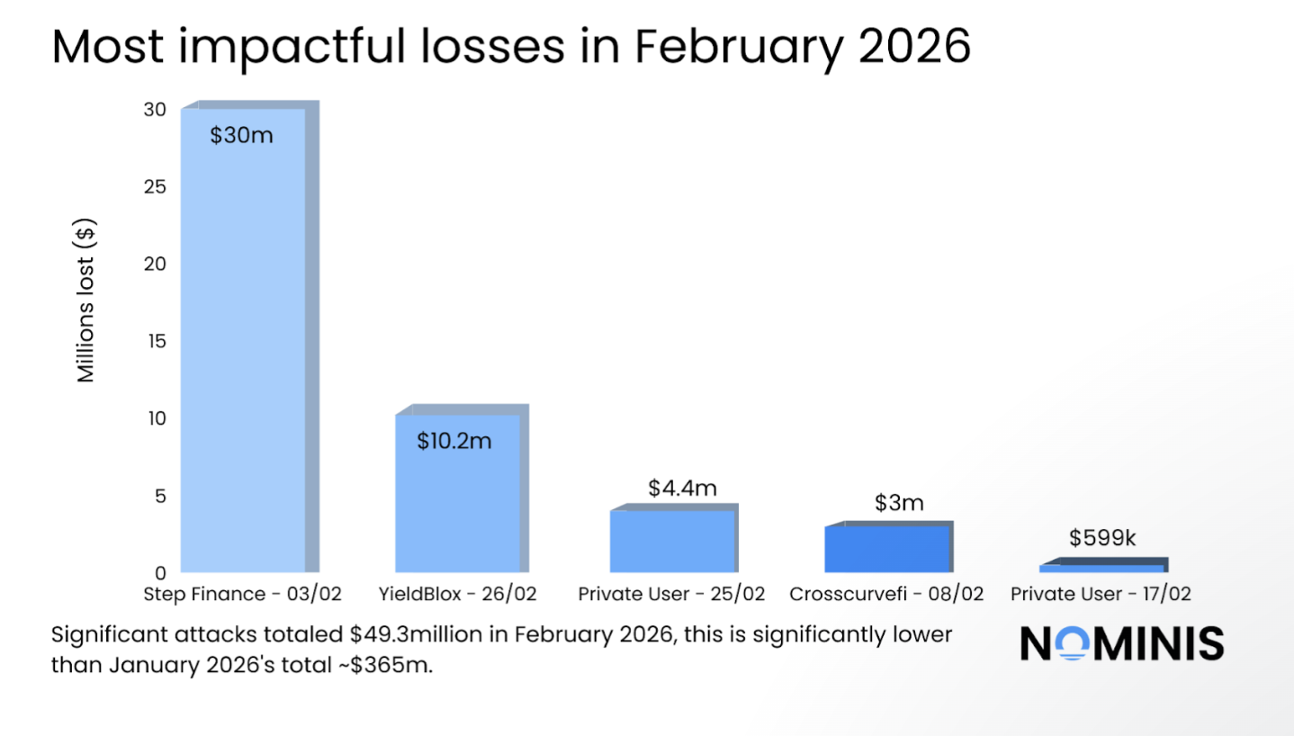 Venus Protocol wurde durch einen