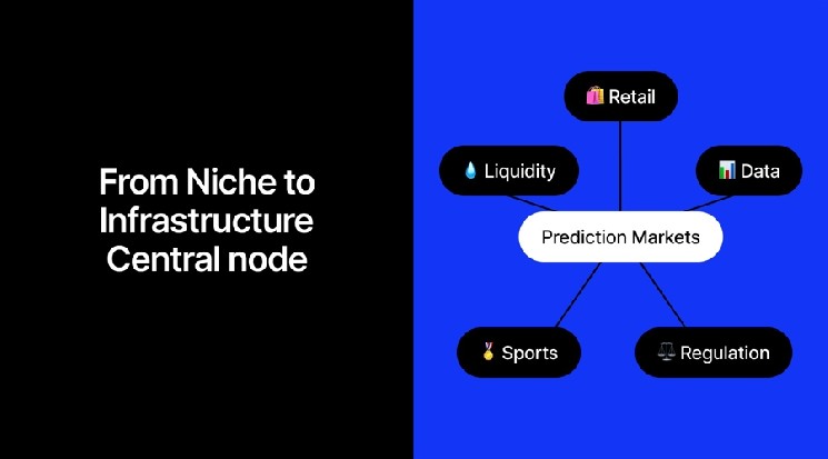 Inside the Prediction Markets: Who Controls the Trade