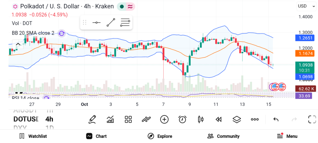 3 Altcoins Poised to Spark the Biggest Altseason Rally Yet image 0