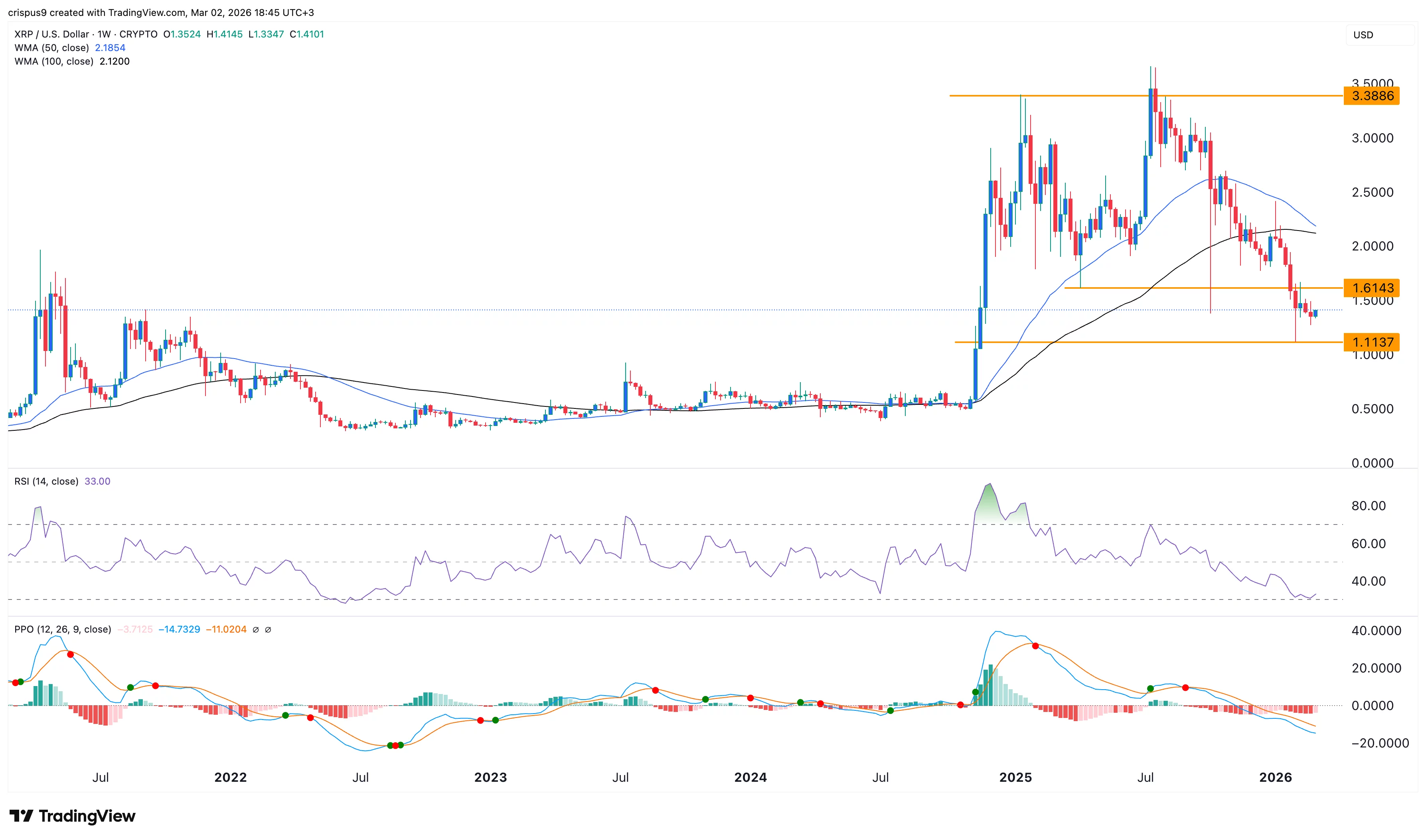Will XRP price rebound as Brad Garlinghouse predicts $10 trillion flowing to XRPL?  image 0