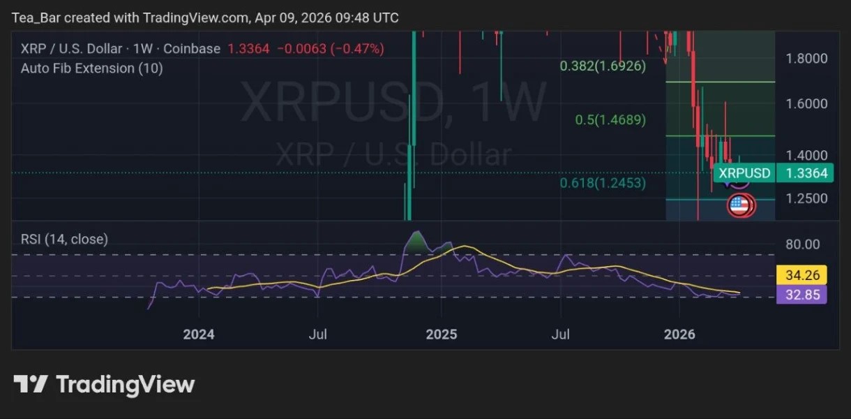 XRP Enters Make-or-Break Phase as CLARITY Act Advances in April image 1
