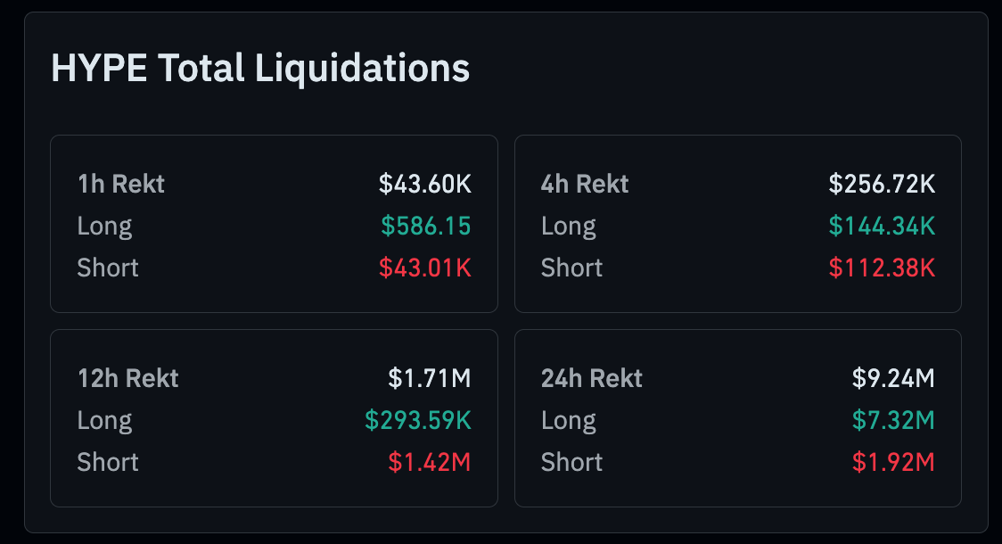 HYPE rebounds from $59, but weak leverage keeps bulls on a leash image 2