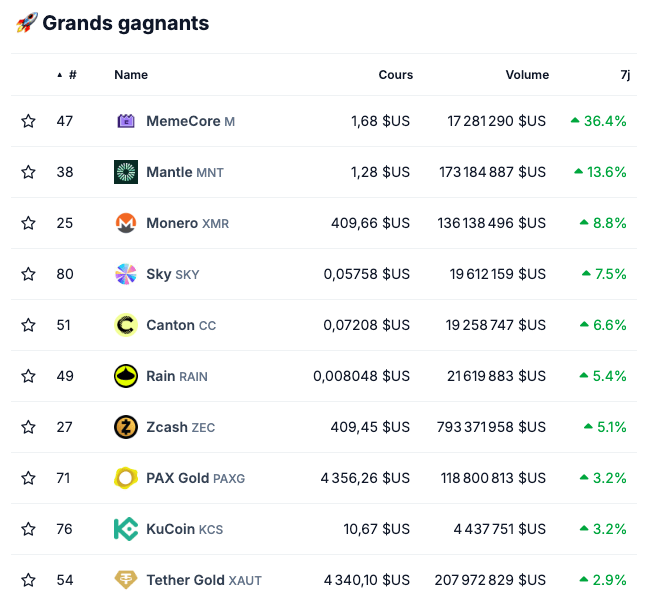 Une période très compliquée pour les altcoins – Les cryptos à surveiller image 5