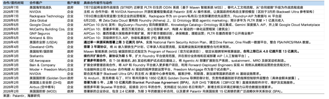 Palantir:瑕疵修复,信仰股满血复活? image 2