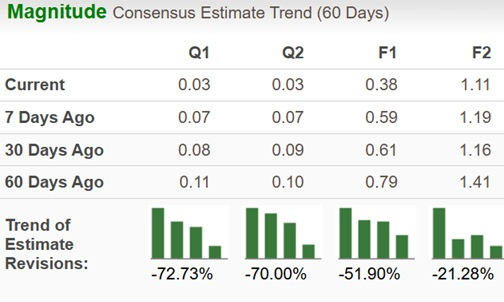 Zacks Investment Research