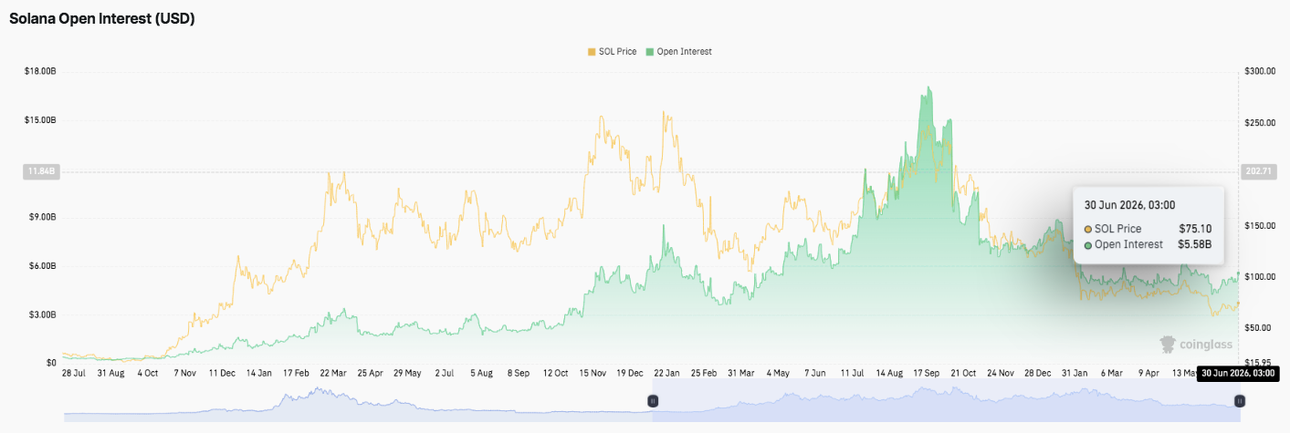 Solana (SOL) Price Prediction for July 2026: Can Bulls Push Above $75 for a Stronger Recovery? image 1