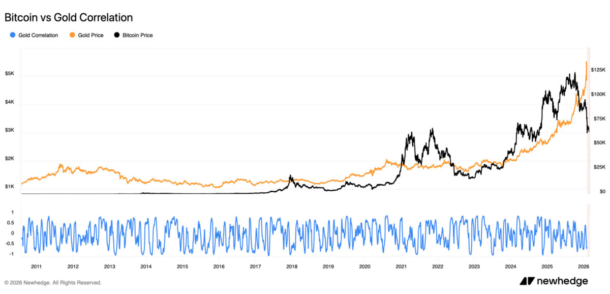 Iran’s 700% Crypto Withdrawal Surge Reveals Bitcoin’s Real Wartime Role – and It’s Not Digital Gold image 0