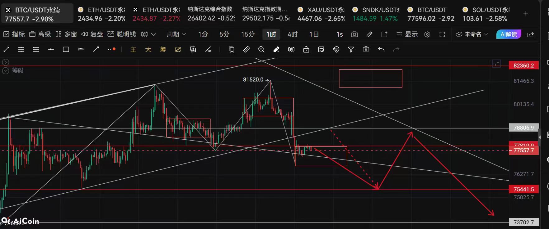 Xinya Talks About Chan: Possible Bitcoin Market Trends After August 29 image 4