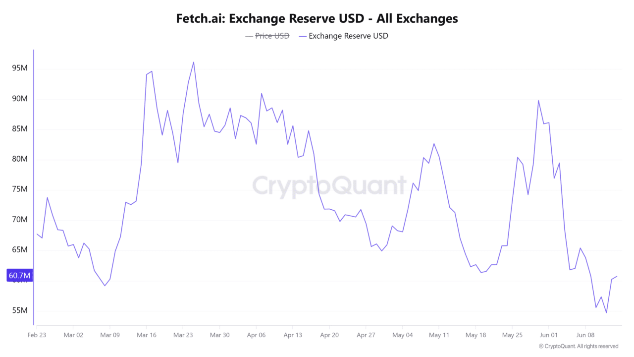 Why is FET’s price up today? OpenAI buzz, trader demand & more… image 2