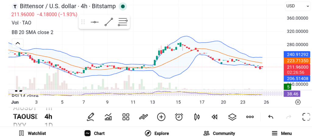 3 Altcoins With Explosive Upside Potential for the Next Crypto Rally image 0
