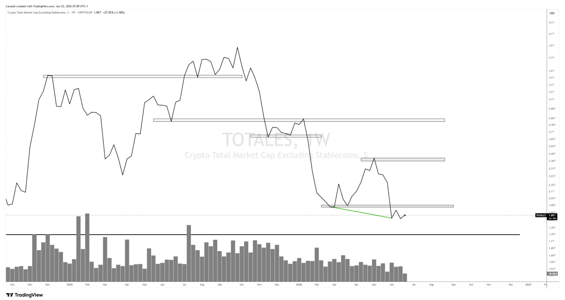 Le Bitcoin et le marché crypto en attente d’un signal – Steady Lads image 1