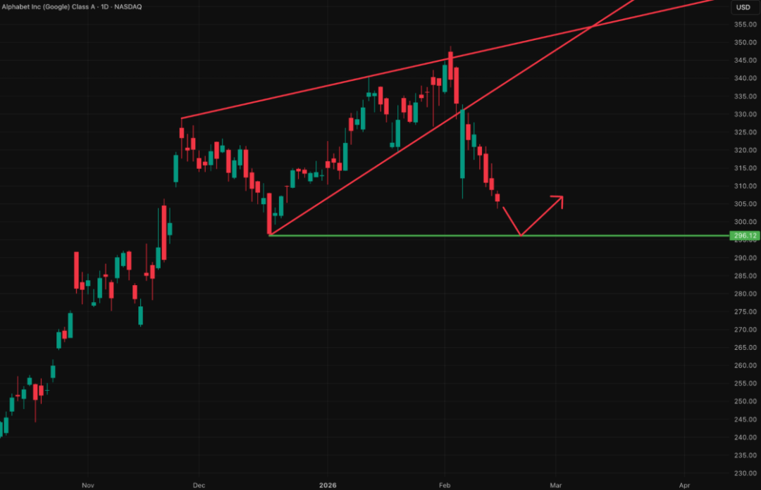 全球市场图表集（季度精选）：我们如何精准判断美指走势，最高点做空黄金并对一批科技公司完成标志性分析... image 23