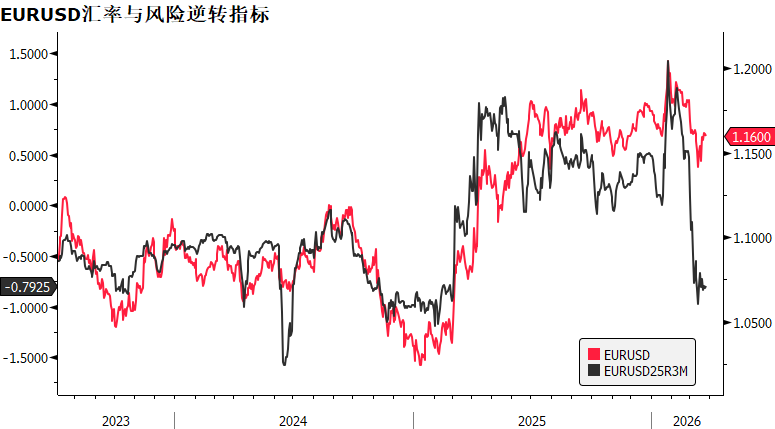 Euro: Oversold Rebound Under TACO Sentiment image 4