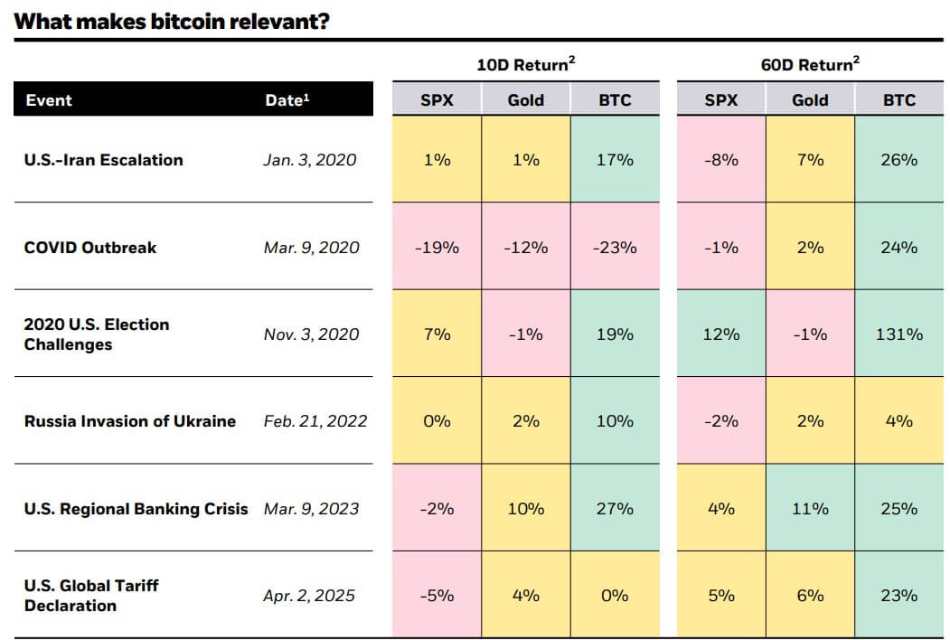 Iran’s 700% Crypto Withdrawal Surge Reveals Bitcoin’s Real Wartime Role – and It’s Not Digital Gold