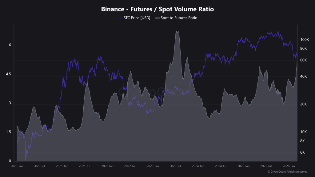 Can Rising Futures Volume Push BNB Price Higher For $1000 Target? image 2