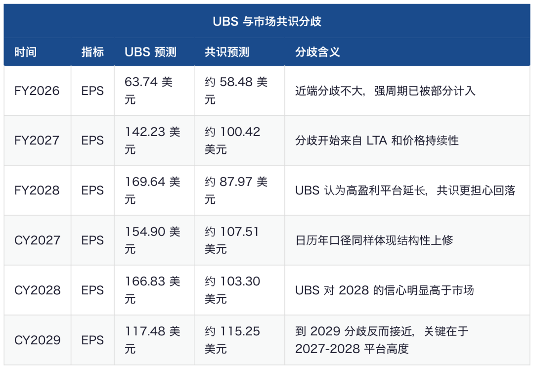 美光目标价上调至1625美元，如何给美光重估：LTA长协、HBM4与AI内存现金流资产化