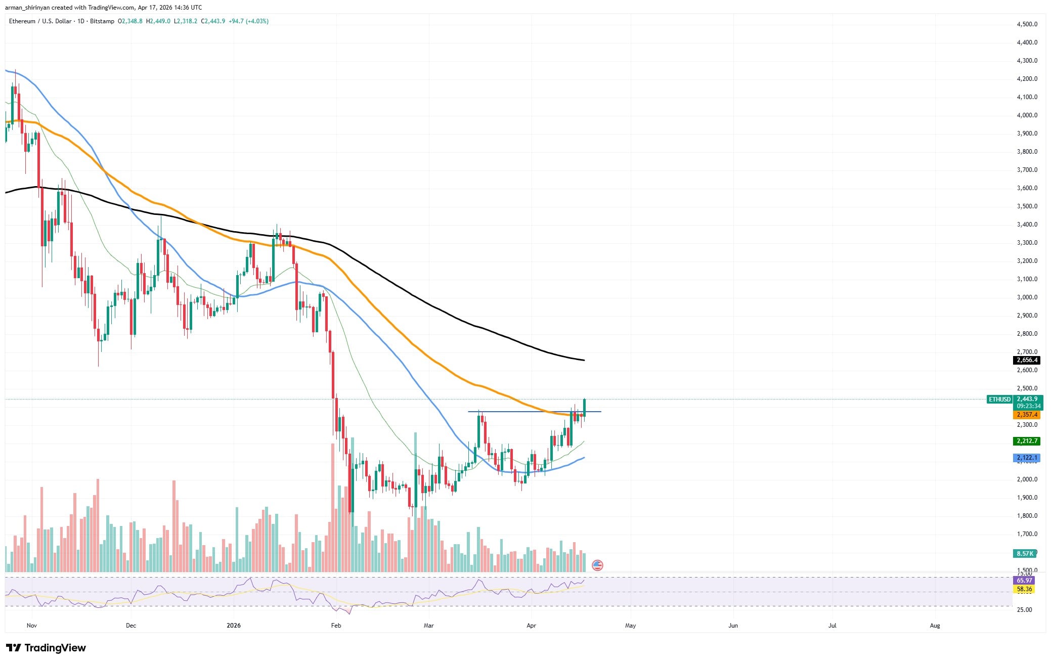 Most Important Bitcoin (BTC) Price Test in 2026, Ethereum (ETH) Hits Ceiling, XRP Will Go Parabolic If Price Growth Accelerates: Crypto Market Review