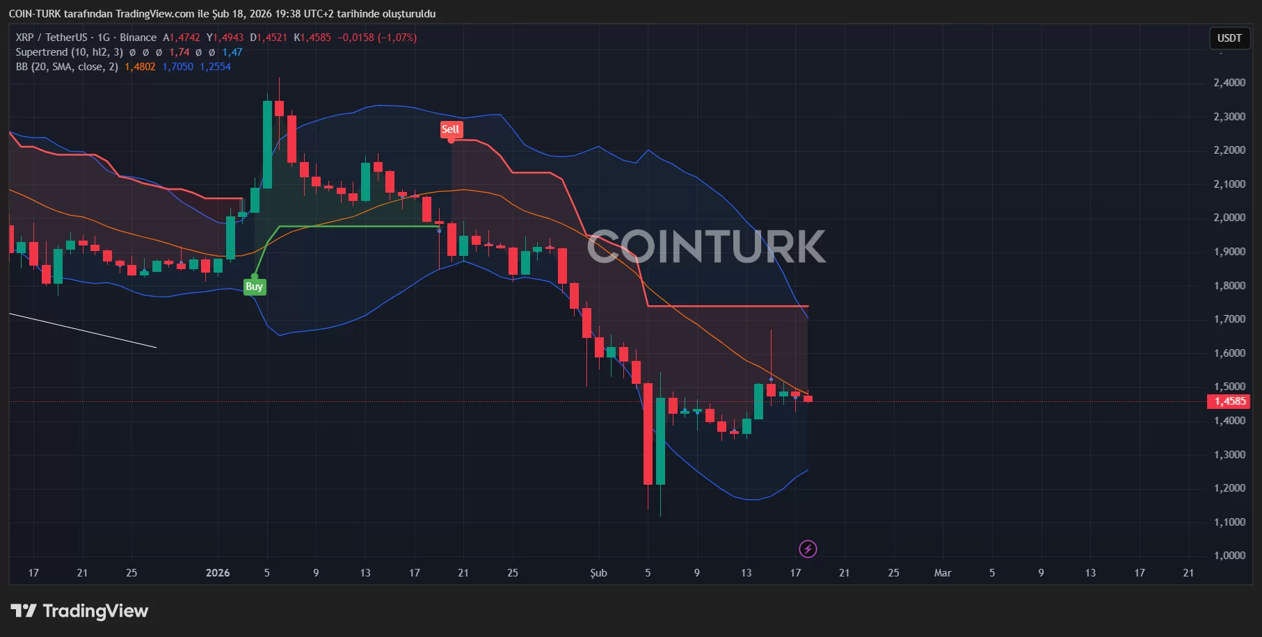 Geopolitical Tensions Curb Crypto Optimism as Bitcoin and XRP Face Cautious Outlook image 2