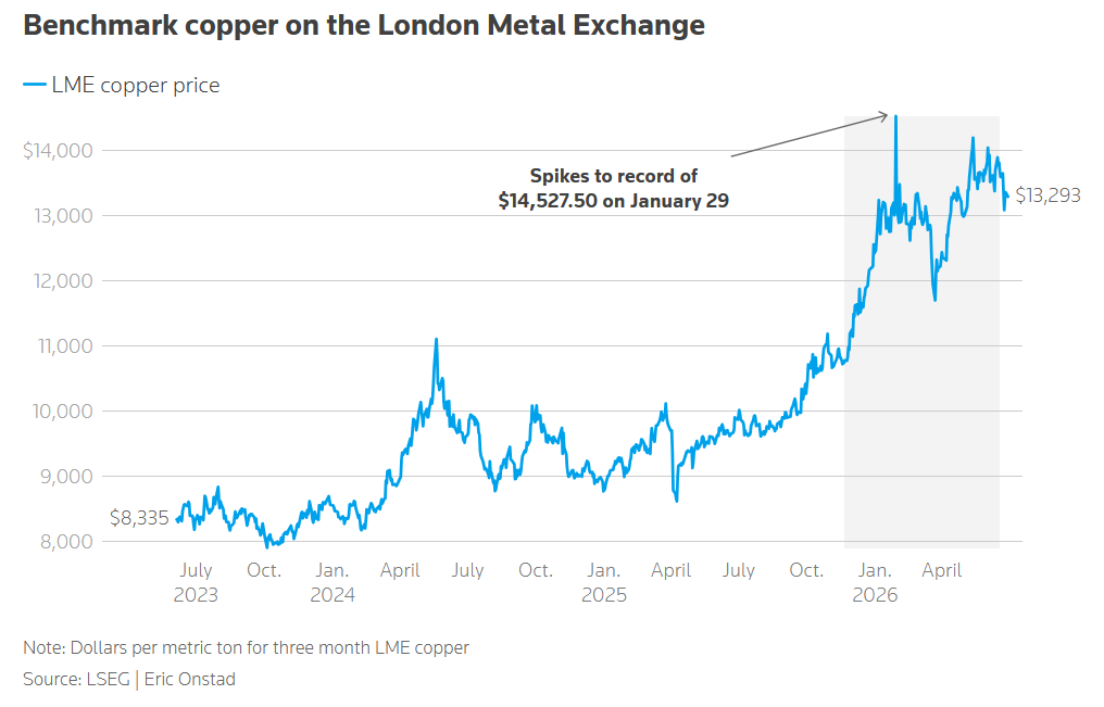 Ferrari and BMW join Tesla, China in switch from copper to cheaper aluminum