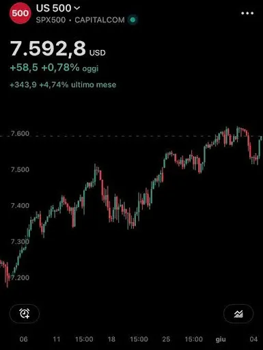 Bitcoin’s Market Structure Reflects The Influence Of Major Investors