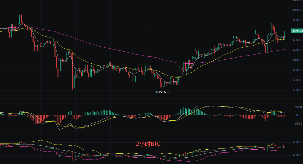 币圈丽盈：7.8比特币（BTC）和以太坊（ETH）最新行情分析 image 0
