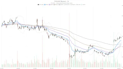PayPal PYPL Stock Stalls Below $60.50 Rejected Bid as Momentum Fades