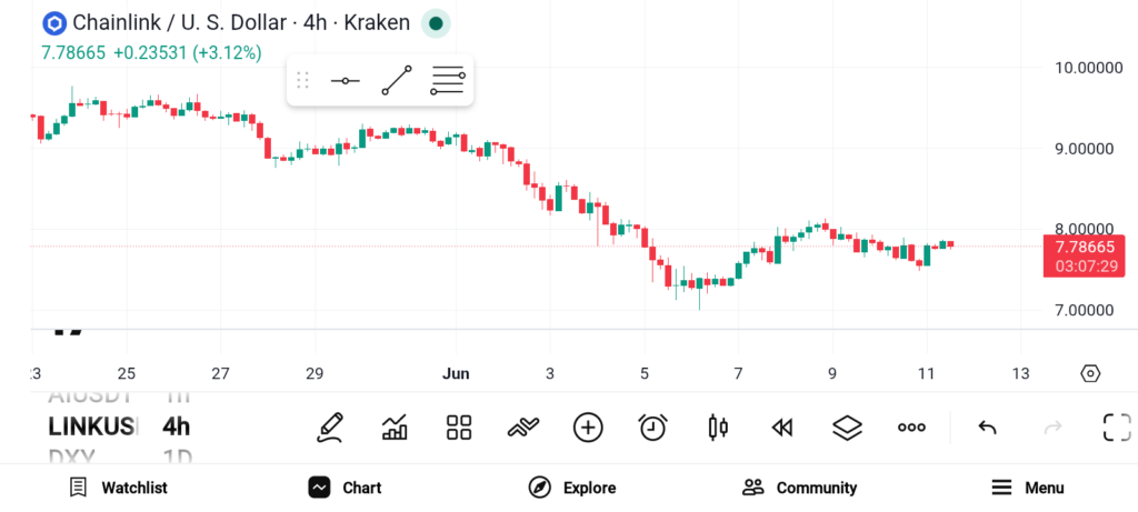 These 3 Altcoins Could Deliver Explosive Returns in the Next Bull Market
