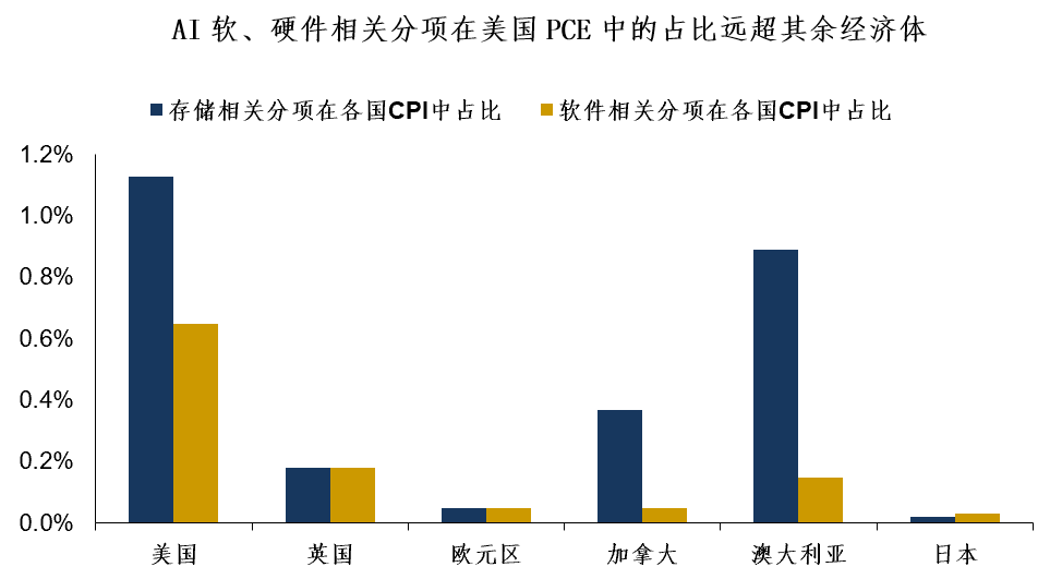 欧元：中期走势难改偏弱格局 image 3