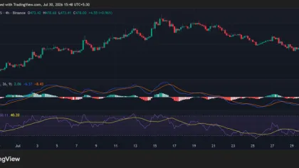 Zcash (ZEC) Is Climbing: How Long Does It Last?
post-165017
post-165017
post-165017