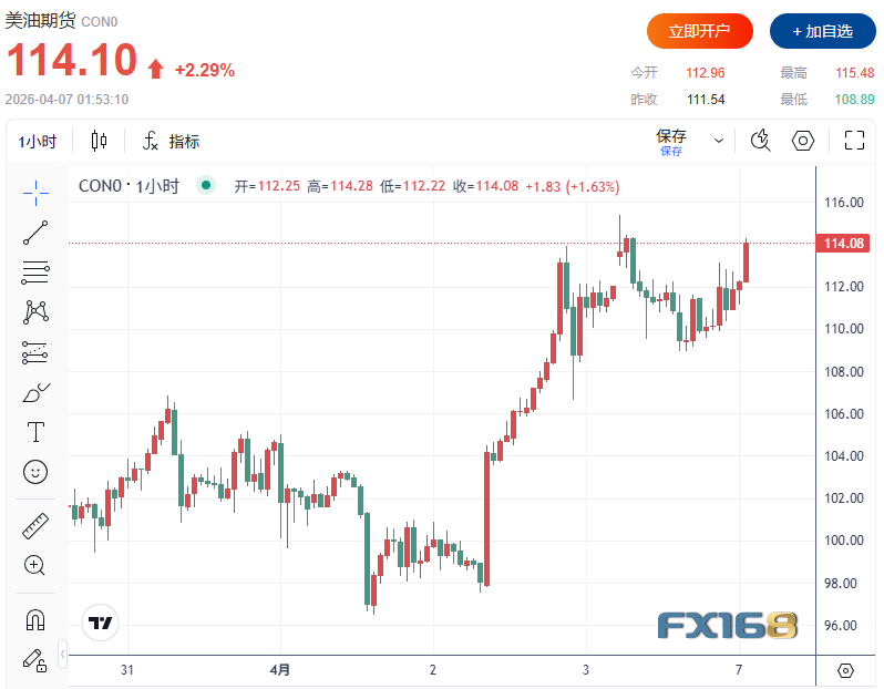 Trump twierdzi, że „może podbić Iran w jedną noc”! Globalne rynki rosną – giełda, ropa naftowa i bitcoin idą w górę