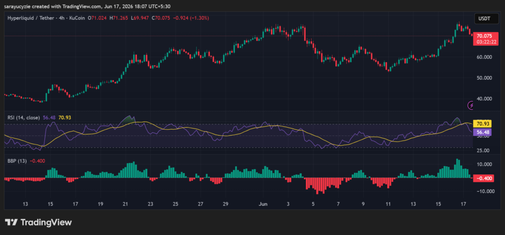 Whale Accumulation Picks Up Again for Hyperliquid (HYPE): Will the $70 Support Survive? image 1