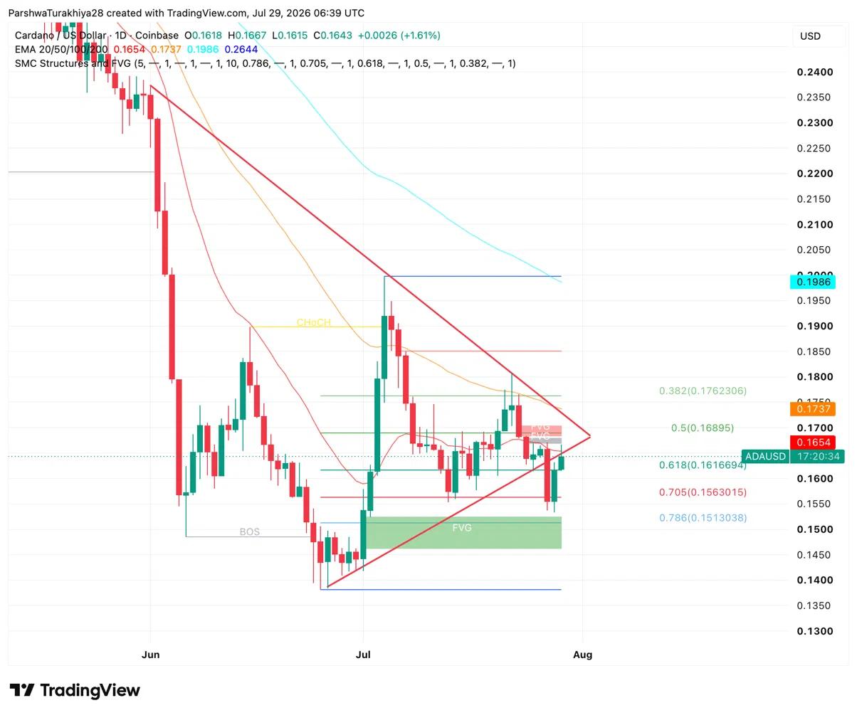 Cardano Price Prediction: 800% Upside or Another Leg Down — Which Analyst Has ADA Right?