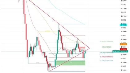 Cardano Price Prediction: 800% Upside or Another Leg Down — Which Analyst Has ADA Right?