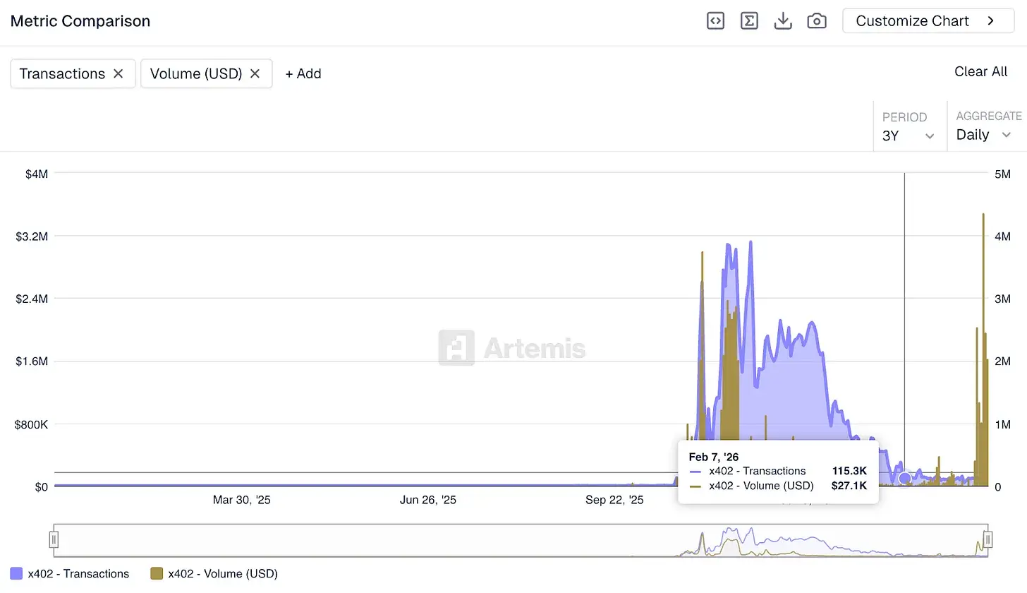 AI 智能体正抢夺 Visa 的盘中餐  image 5
