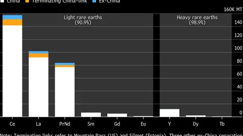 Race for critical minerals leaves EU struggling to keep up