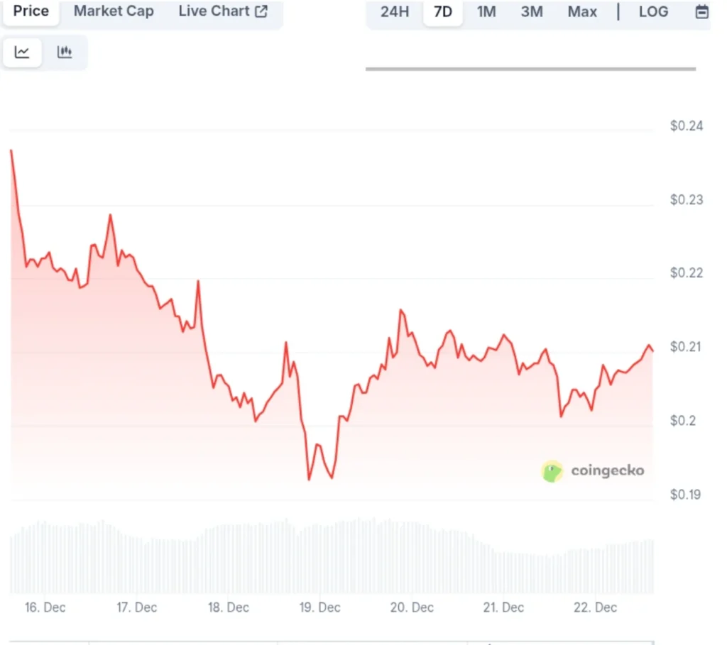 Best AI Crypto to Buy Before 2026: DeepSnitch AI Ranks #1 On The List, Outshining Competitors With Clear Utility and 100X Forecast