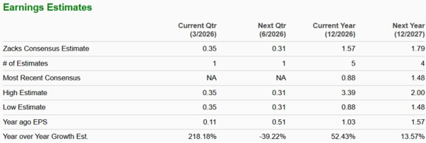 Zacks Investment Research