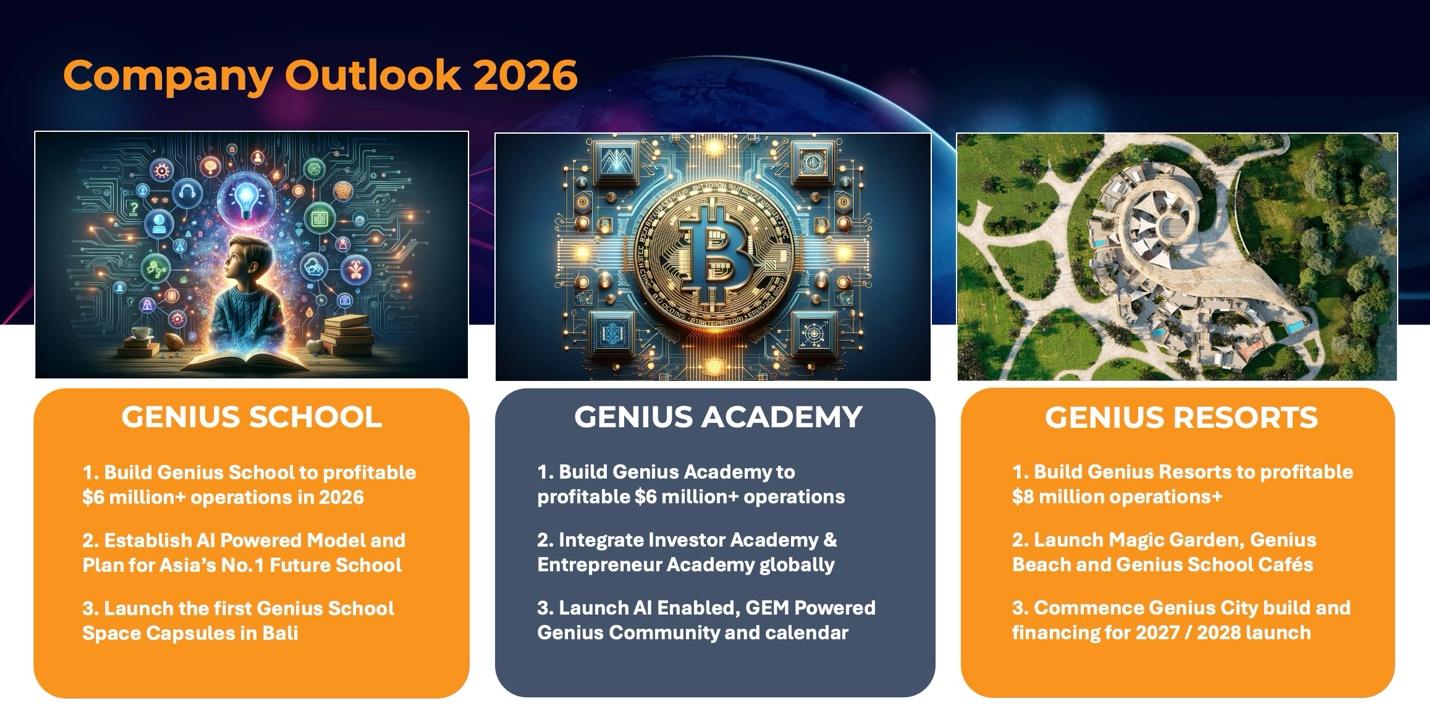 Genius Group publie un plan d'éducation alimenté par l'IA et des prévisions financières pour 2026 image 0